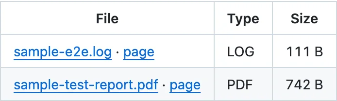 The attachments comment's file table, listing a log file and a PDF with their type and size
